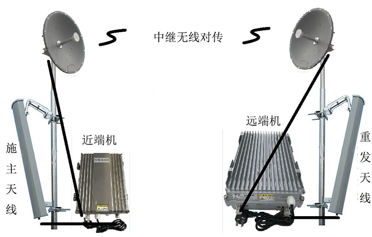 张湾智能无线拉远移频中继直放站近端机远端机